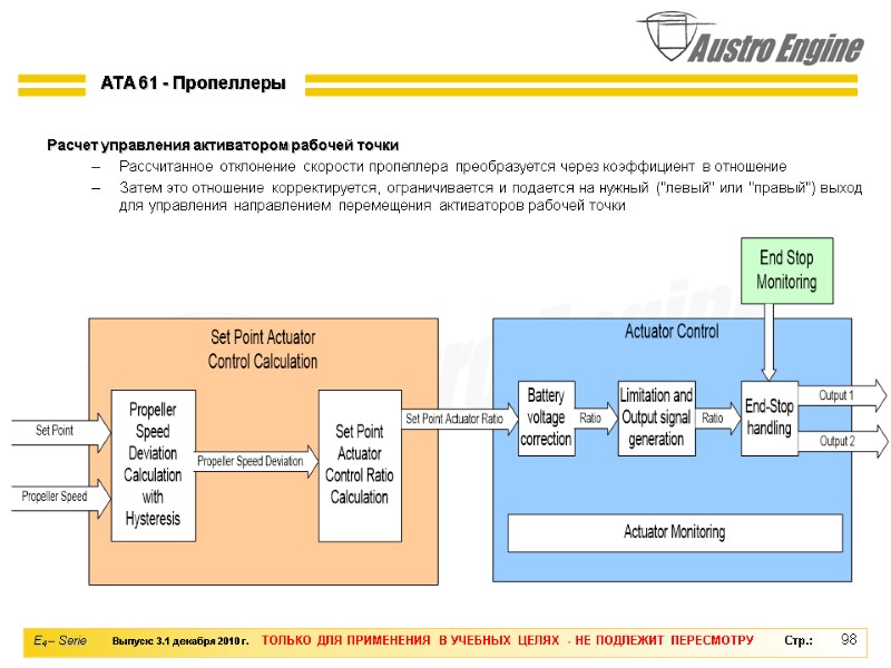 98 Расчет управления активатором рабочей точки Рассчитанное отклонение скорости пропеллера преобразуется через коэффициент в